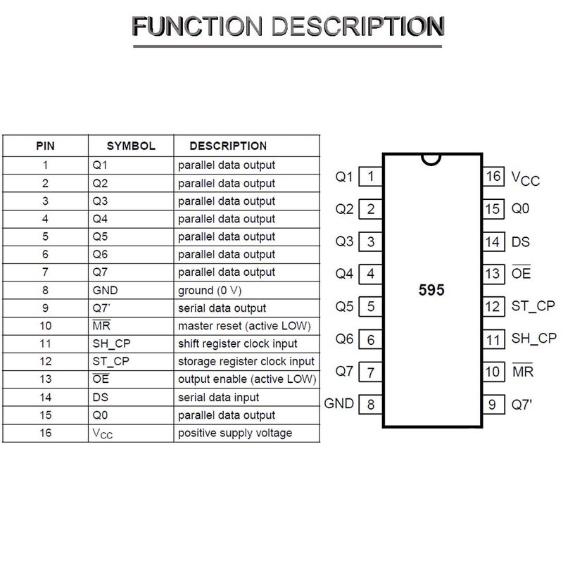 DKARDU 20 pcs SN74HC595N 8-Bit Counter Shift Registers 74HC595 DIP-16 3-State Output Registers Integrated Circuits high Speed Transmission + 20 pcs DIP-16 IC Socket - Image 4